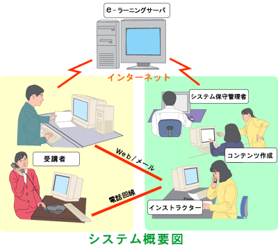 システム概要図